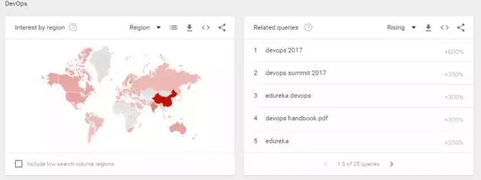 手工測試已死？Python更火？2018測試預測