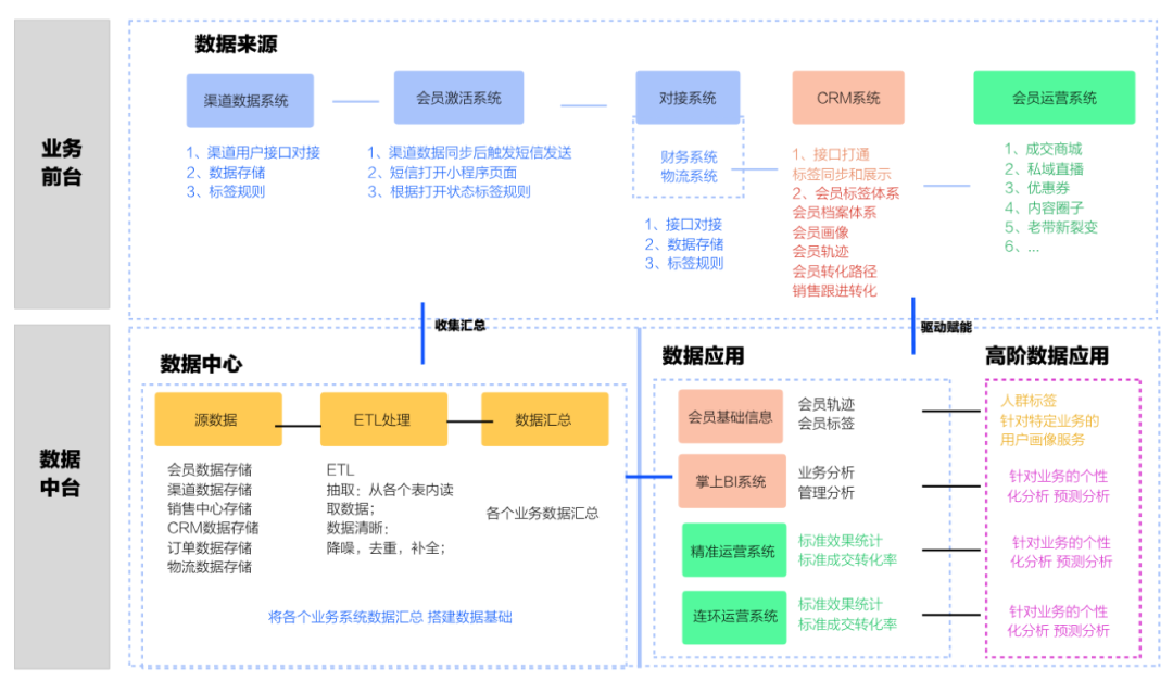 企業(yè)數(shù)字化升級(jí)轉(zhuǎn)型需要解決哪些問(wèn)題？