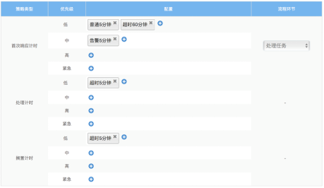 ITSM運(yùn)維平臺——配置規(guī)則及通知機(jī)制