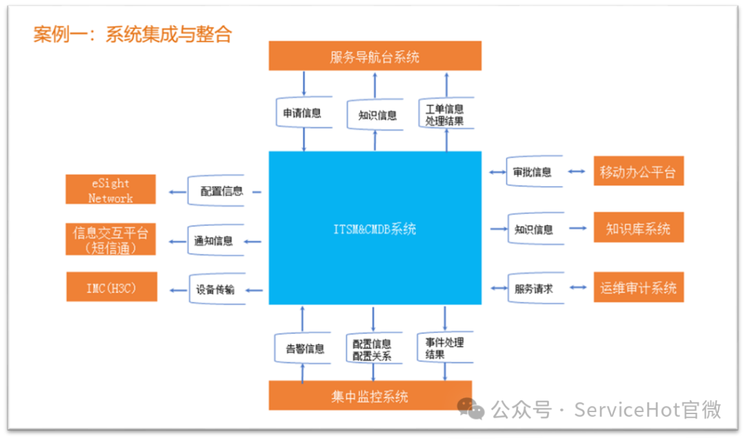---引言隨著數字化轉型的加速，上海作為中國的經濟、金融和科...-3