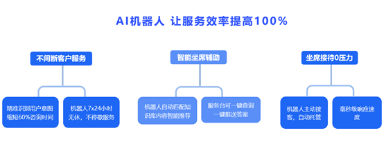 ServiceHot AI智能機(jī)器人重塑IT服務(wù)臺