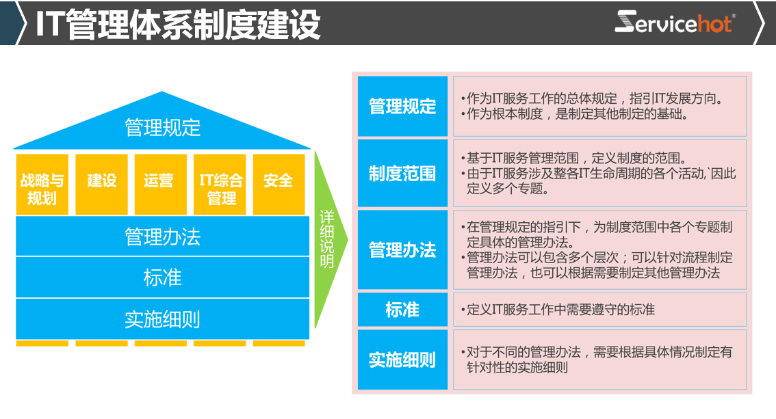 ITIL桌面服務運維解決方案：提升企業IT服務效率的關鍵