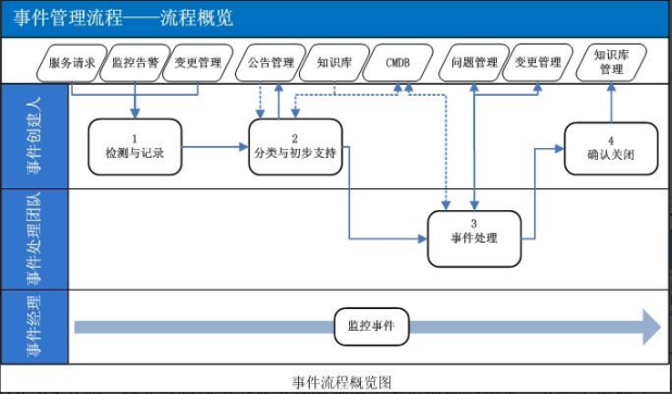 ServiceHot是全球領先的ITSM 2.0倡導者以及ITSOM（IT服務運營管理）領域的定義者！作為ITSM領域的創新先鋒，ServiceHot致力于推動ITSM2.0和ITSM SAAS的技術革新、產品研發及行業應用落地。