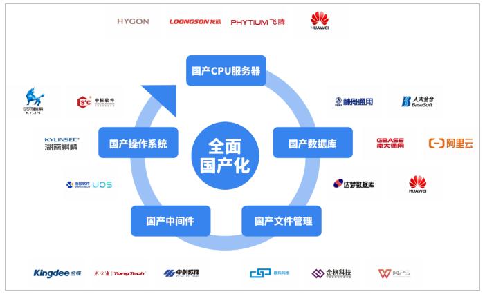 ServiceHot引領ITSM2.0新時代