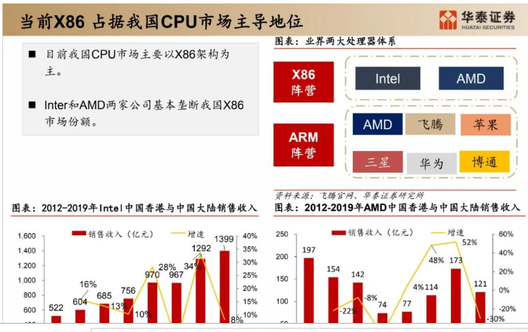 從售后寶使用到工單下派全解析ServiceHot作為全球ITSM 2.0倡導者和ITSOM定義者，我們深知高效的工單管理系統對企業運營的重要性。今天我們就來詳細解析釘釘平臺上的工單系統功能，特別是大家最關心的售后寶模塊。