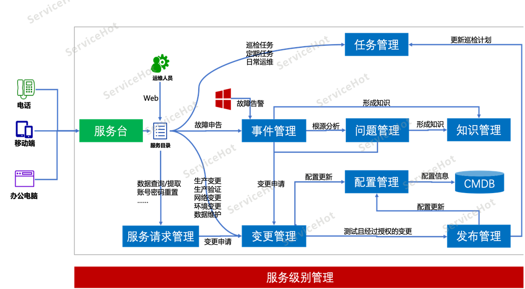 作為IT運維專家，我經常遇到用戶詢問關于房屋基礎設施的問題。...