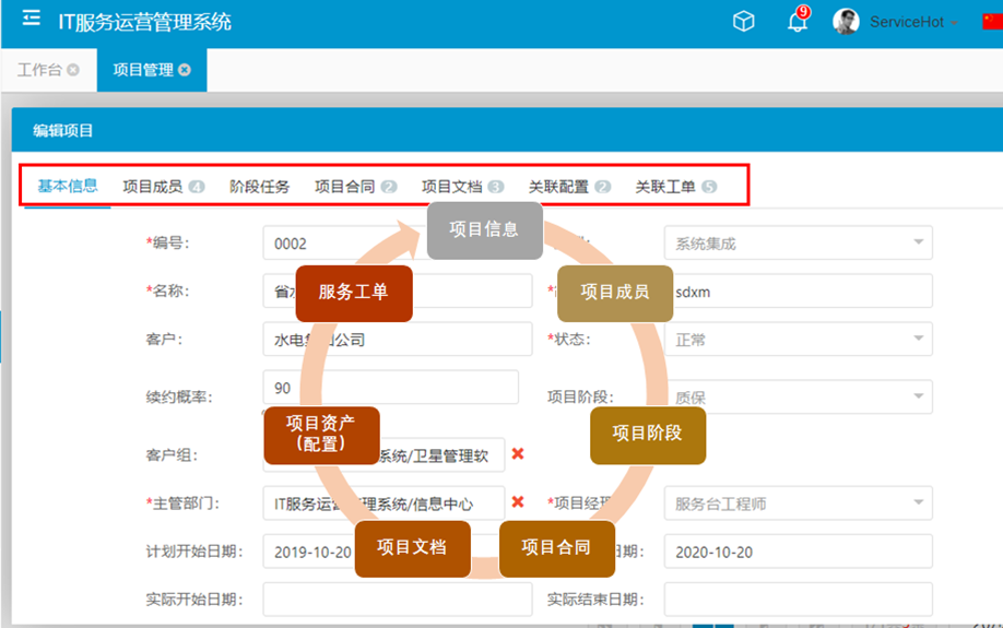 ITSM系統全稱是IT服務管理系統(IT Service M...