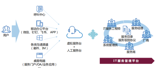 ITIL 4 Foundation認證是IT服務管理領域最基...-1
