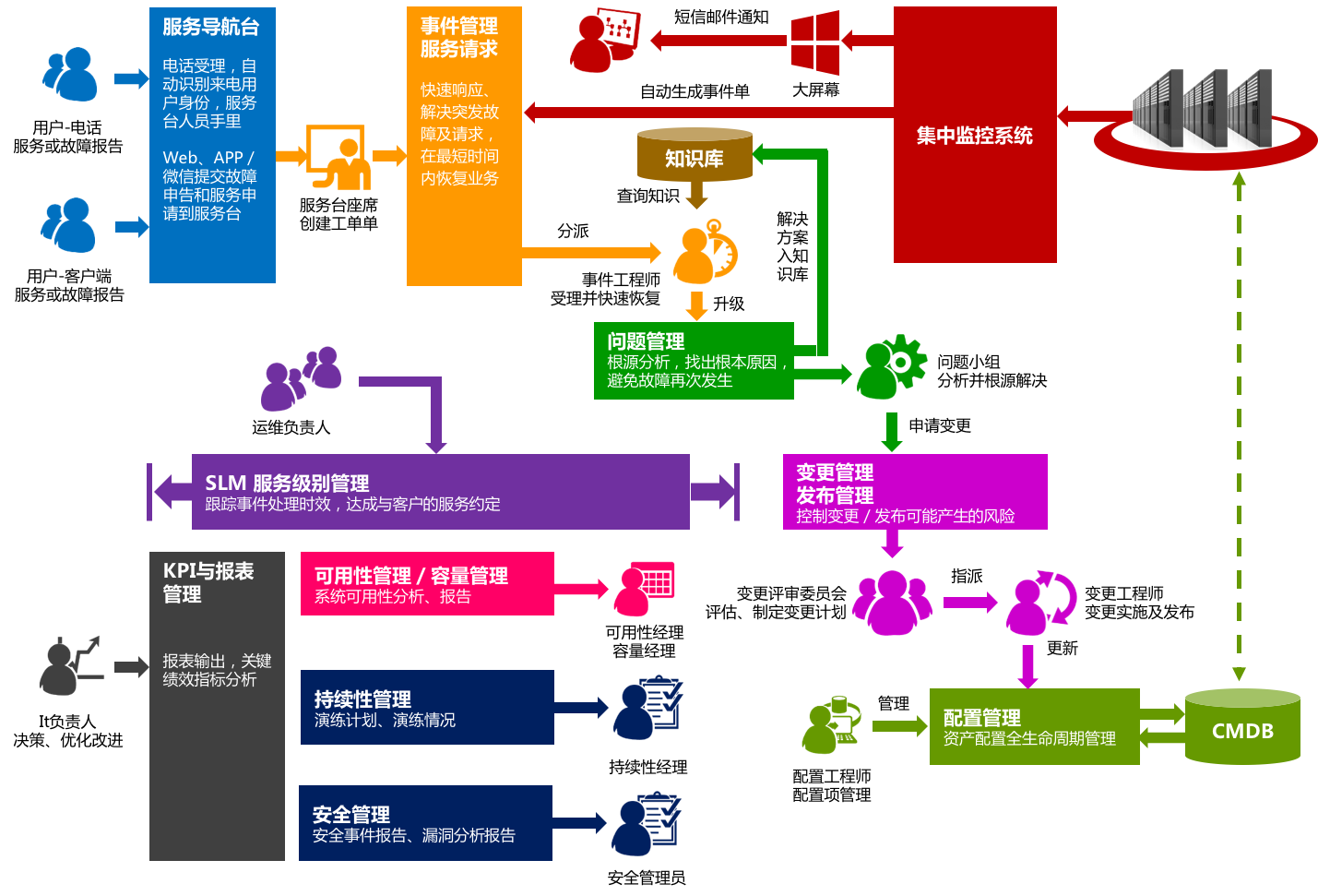 工單在IT服務管理中是一個非常重要的概念，簡單來說就是記錄和...